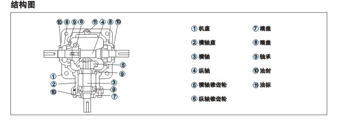 換向器圖形結構